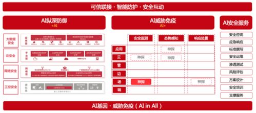工業(yè)互聯(lián)網(wǎng)安全產(chǎn)品和解決方案提供商 六方云 獲數(shù)千萬(wàn)元投資