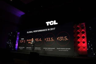 tcl北美市場實力演繹大國品牌
